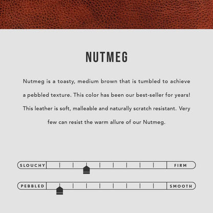 Nutmeg | infographic