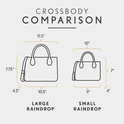 All Variants | infographic