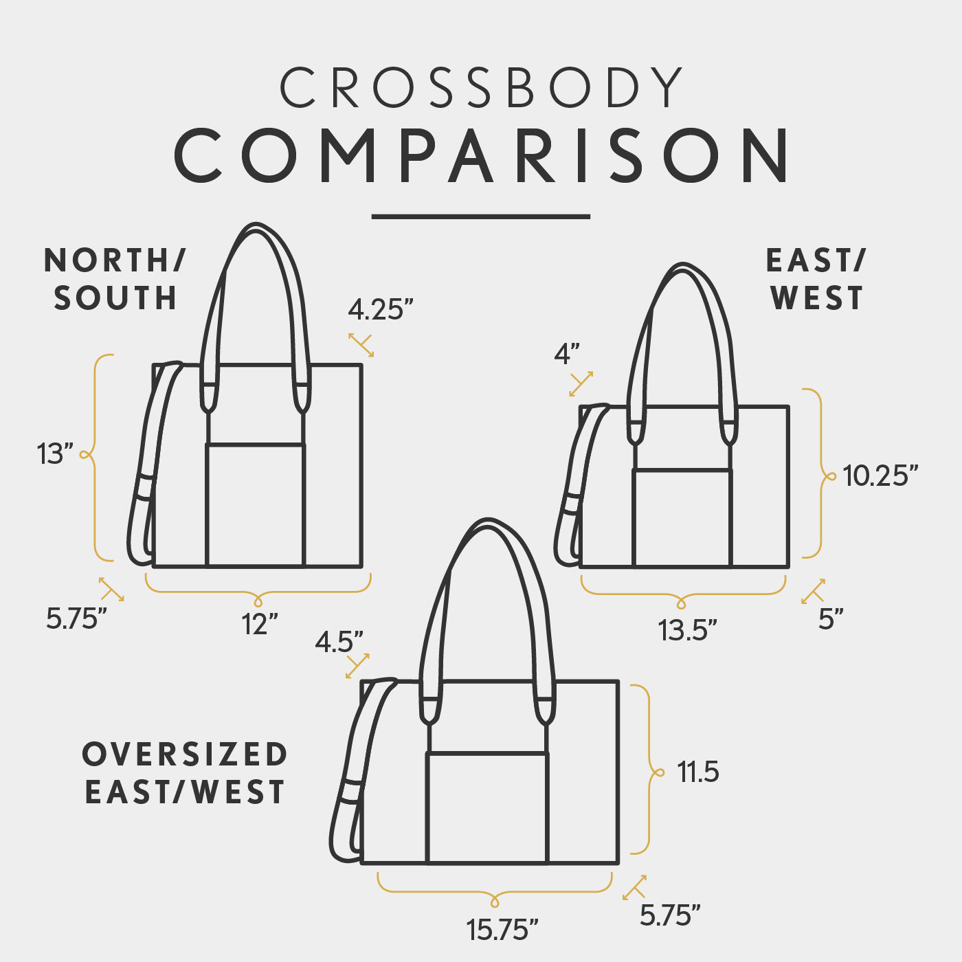 All Variants | infographic