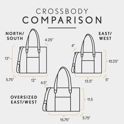 All Variants | infographic